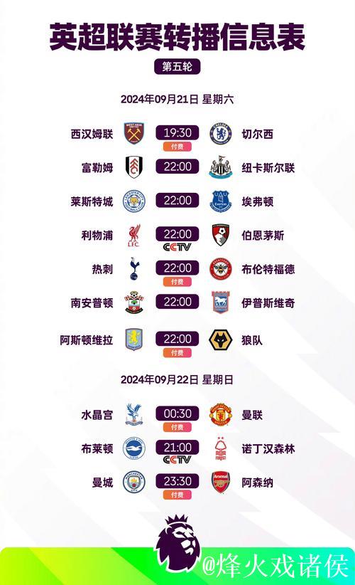 英超密集赛程要开始了,阿森纳会掉队?曼城会追 英超密集赛程要开始了,阿森纳会掉队?曼城会追