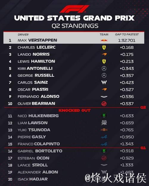 央视网全程直播F1美国站排位赛与正赛