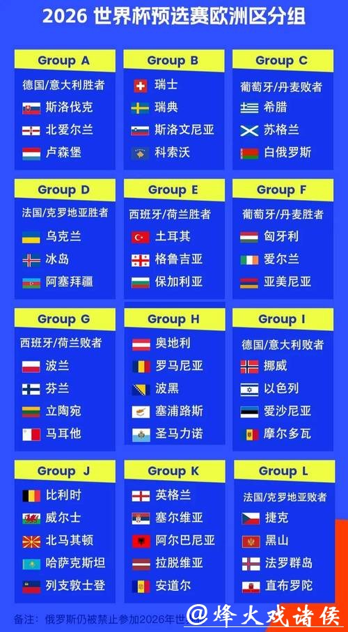 2026世界杯外围赛欧洲区实力对比 2026世界杯外围赛欧洲区实力对比
