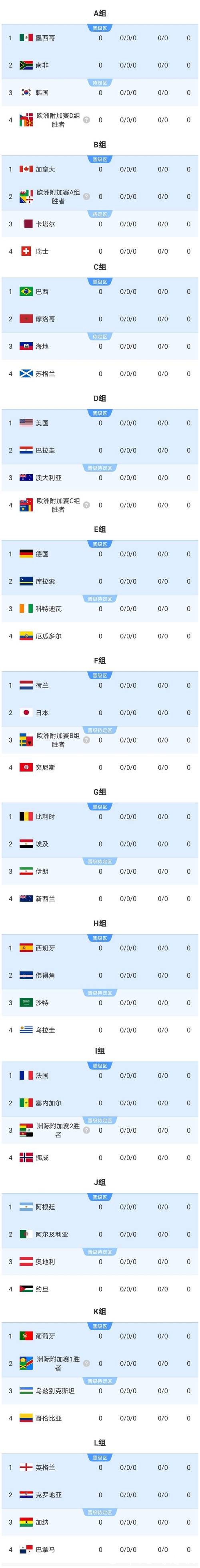 世界杯买球必知的十大热门球队分析